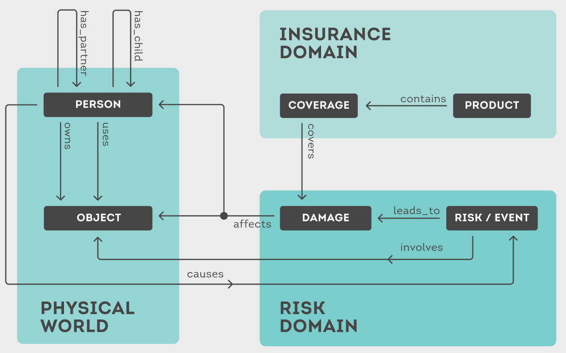 riskine ontology model