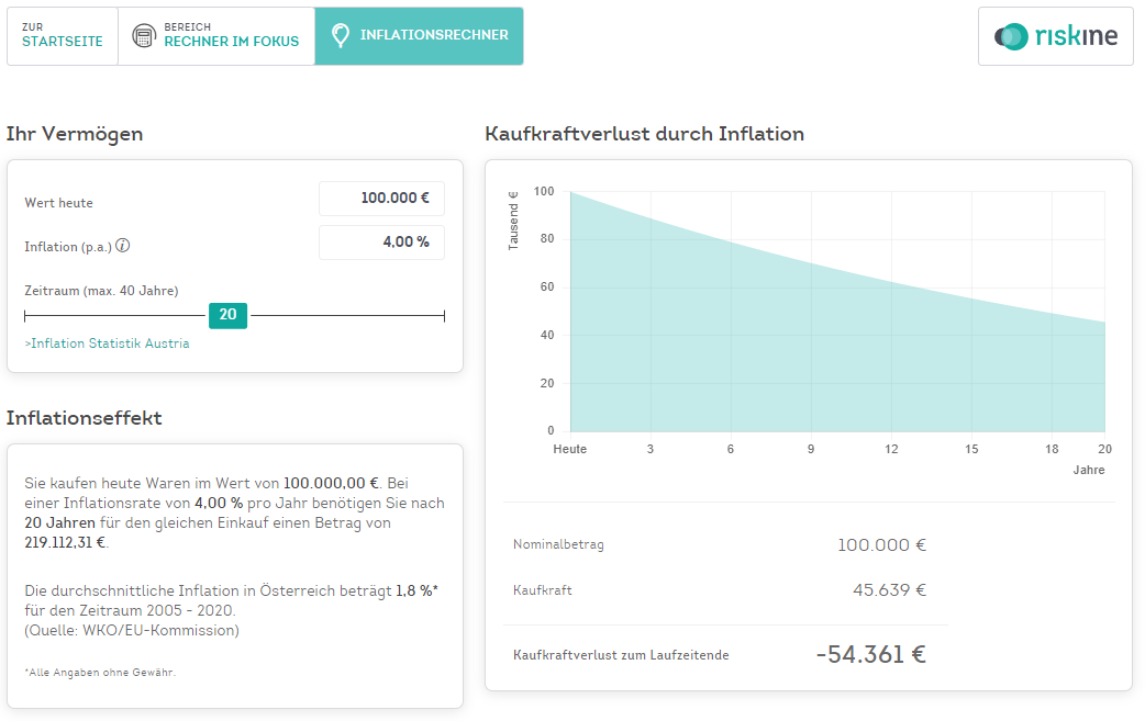 inflation-calculator image