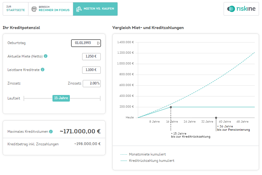 rent-or-buy image